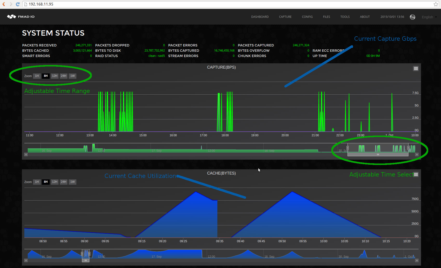 10gbps capture dashboard