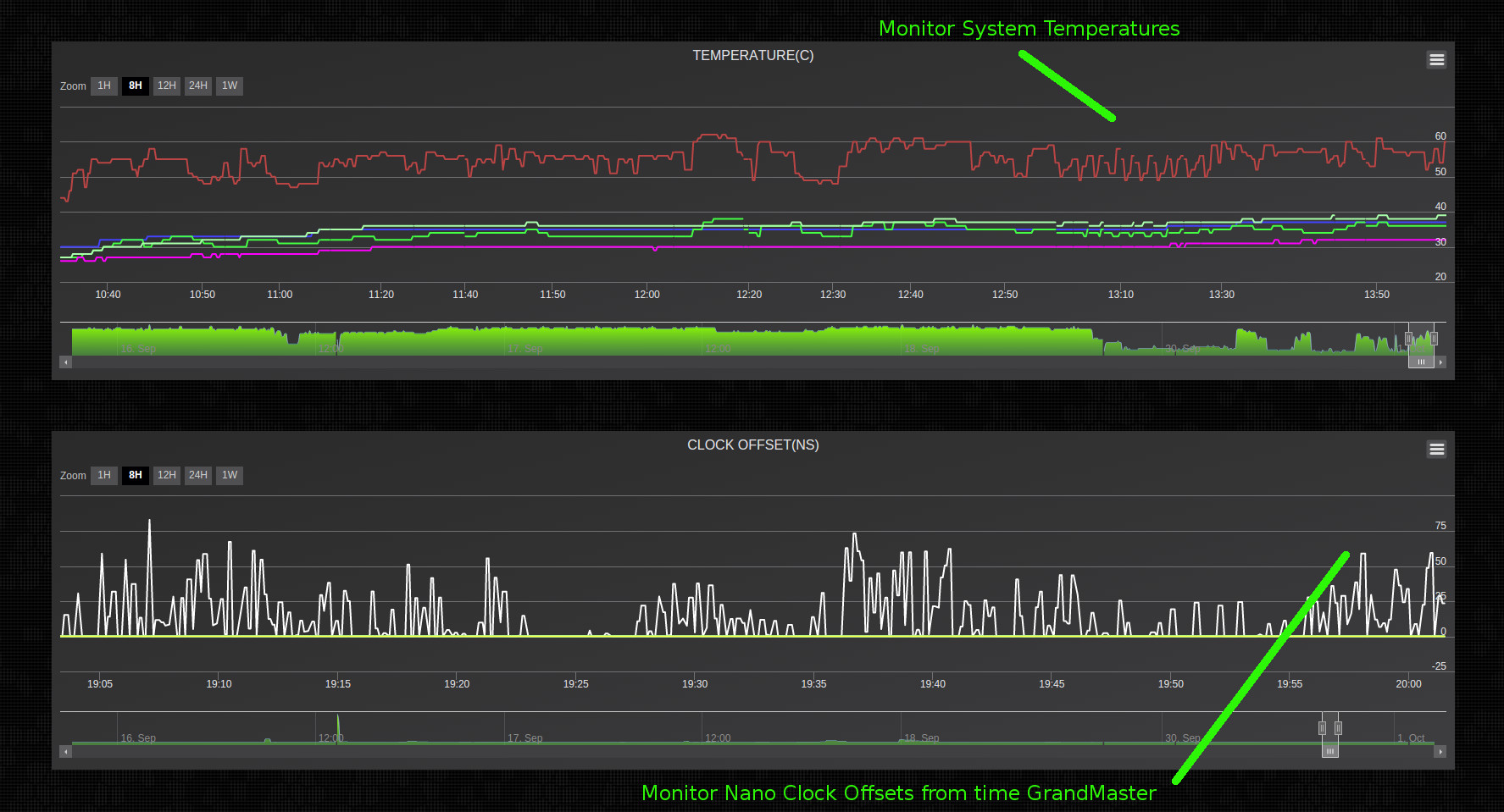 10gbps capture dashboard