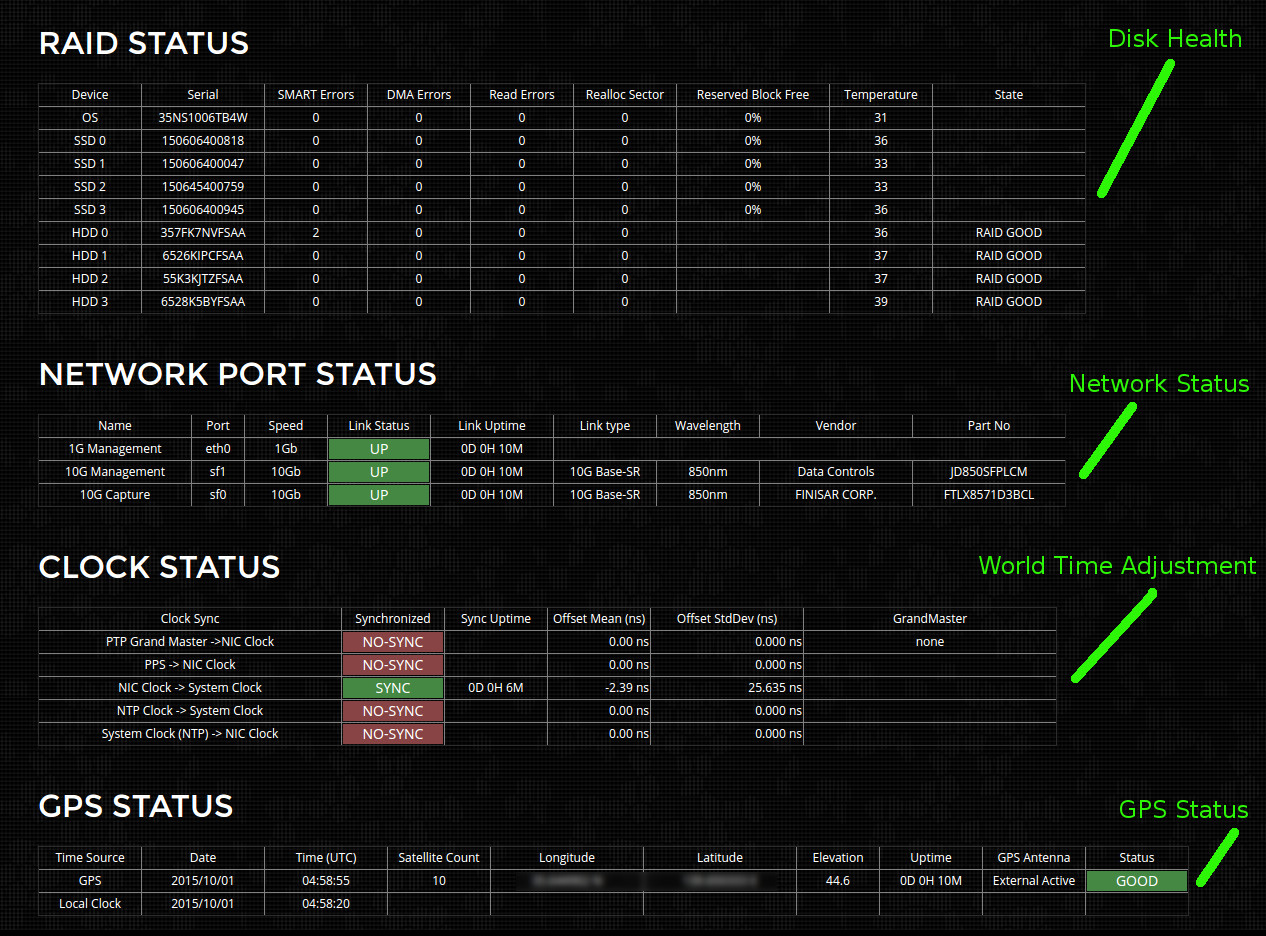 10gbps capture dashboard