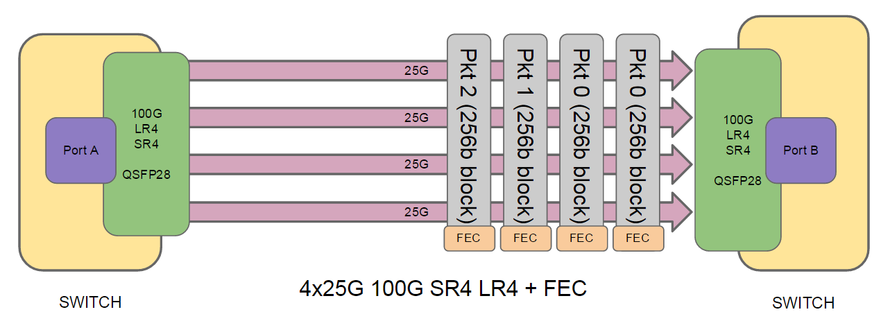 fmadio 100G multi mode SR4 cable