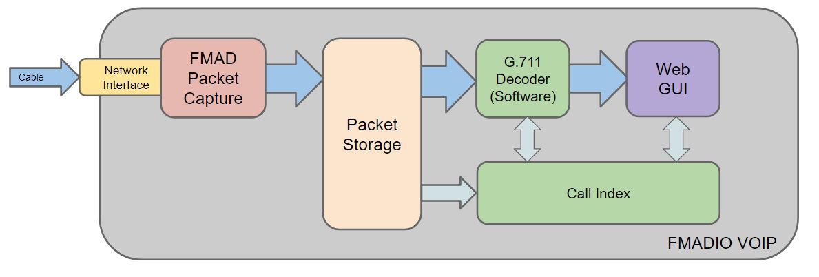 10g packet capture architecture